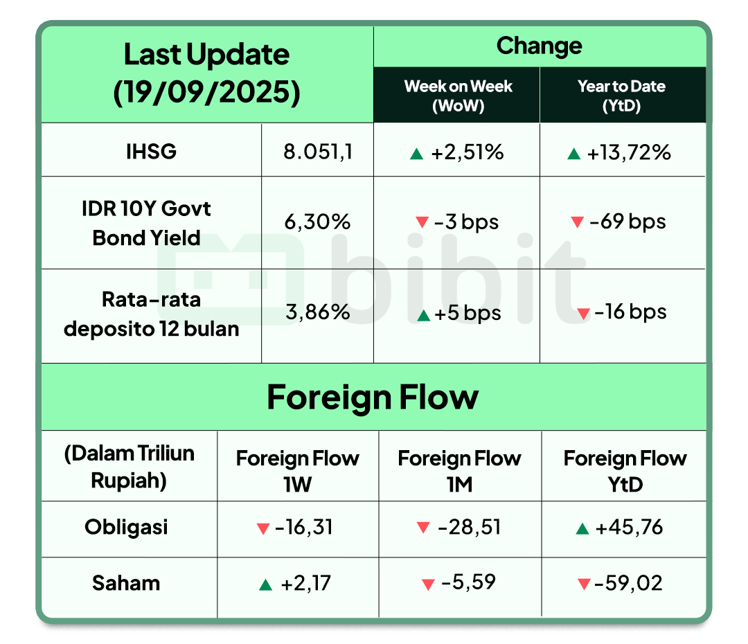 Market Update